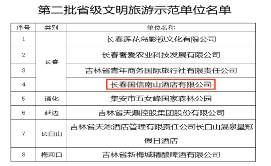 23.酒店公司喜获省级文化游览示范单元殊荣_副本.png